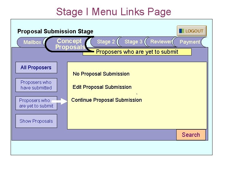 Stage I Menu Links Page Proposal Submission Stage Mailbox Concept Proposals Stage 2 Stage