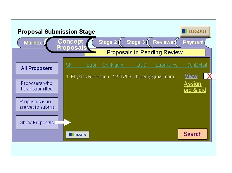 Proposal Submission Stage Mailbox All Proposers Concept Proposals SN Subj Stage 2 Stage 3
