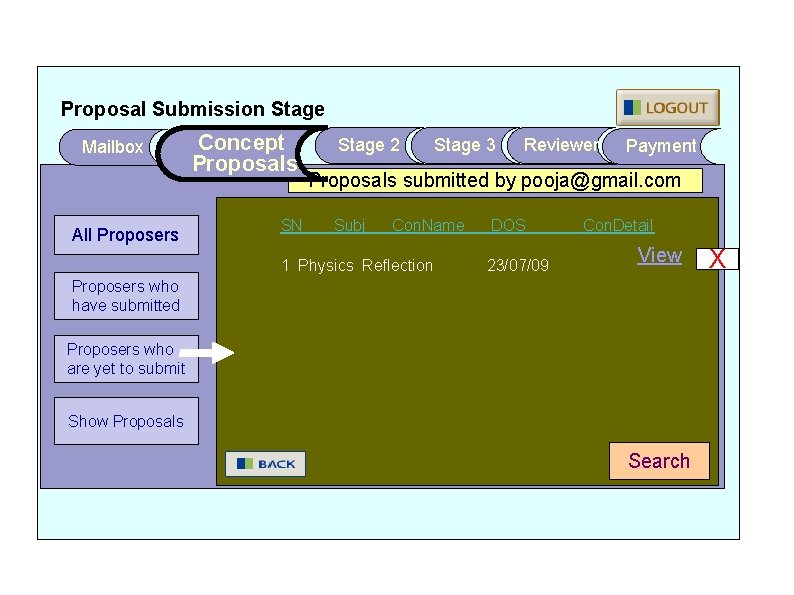 Proposal Submission Stage Mailbox All Proposers Concept Proposals SN Stage 2 Stage 3 Reviewer