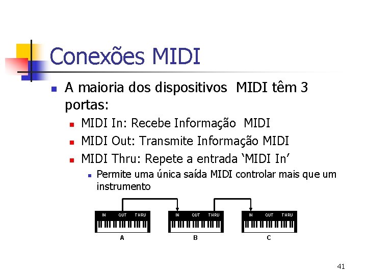 Conexões MIDI n A maioria dos dispositivos MIDI têm 3 portas: n n n