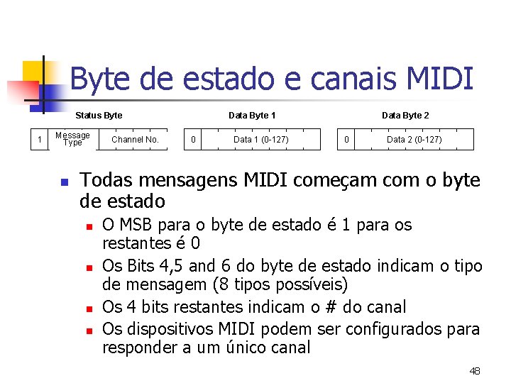 Byte de estado e canais MIDI Status Byte 1 Message Type n Channel No.