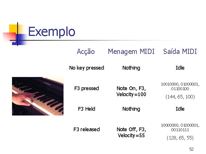 Exemplo Acção Menagem MIDI Saída MIDI No key pressed Nothing Idle F 3 pressed