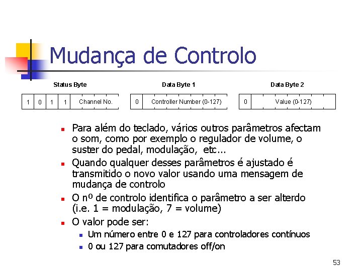 Mudança de Controlo Status Byte 1 0 1 1 n n Data Byte 1