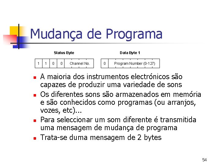 Mudança de Programa Status Byte 1 n n 1 0 0 Channel No. Data