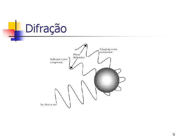 Difração 9 