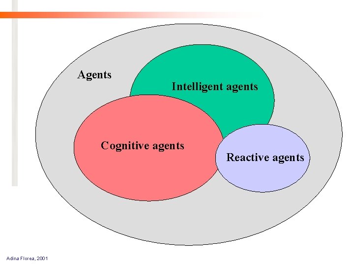 Agents Intelligent agents Cognitive agents Adina Florea, 2001 Reactive agents 