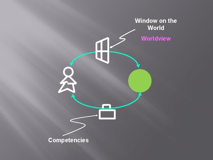 Window on the Worldview Competencies 
