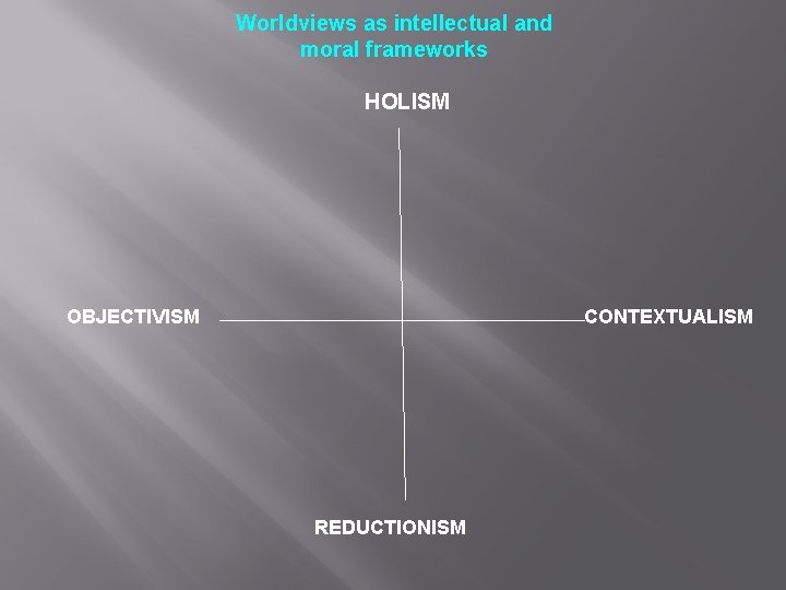 Worldviews as intellectual and moral frameworks HOLISM OBJECTIVISM CONTEXTUALISM REDUCTIONISM 