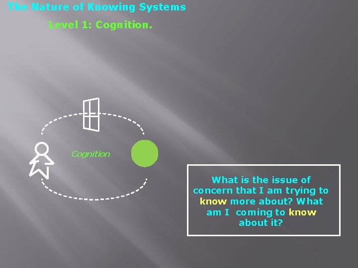 The Nature of Knowing Systems Level 1: Cognition What is the issue of concern