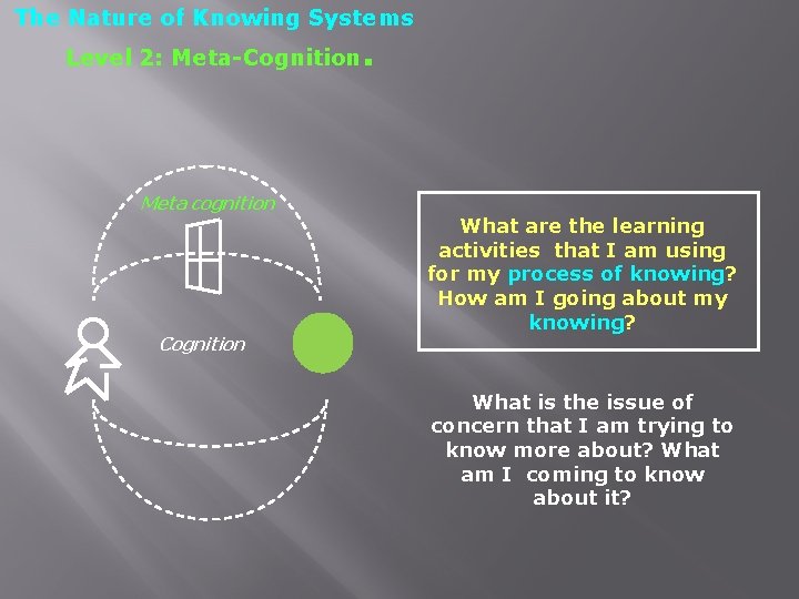 The Nature of Knowing Systems Level 2: Meta-Cognition Meta cognition Cognition . What are