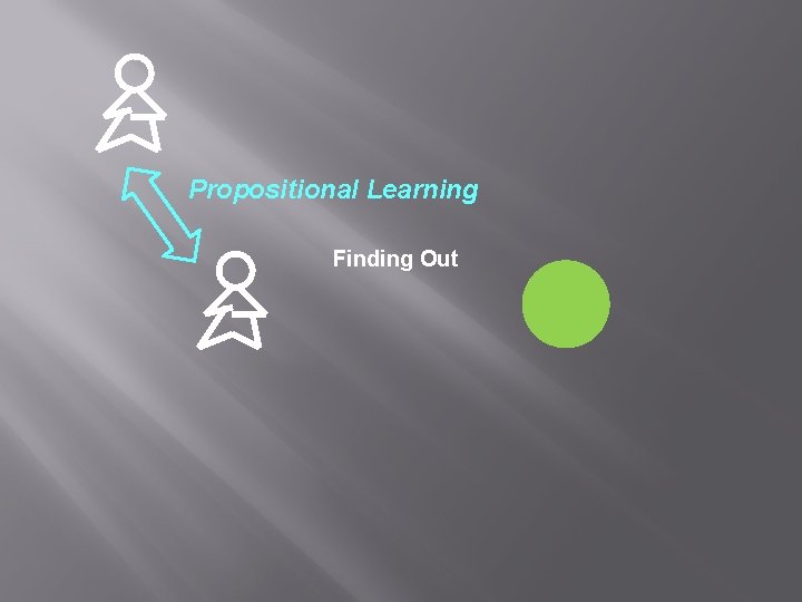 Propositional Learning Finding Out 