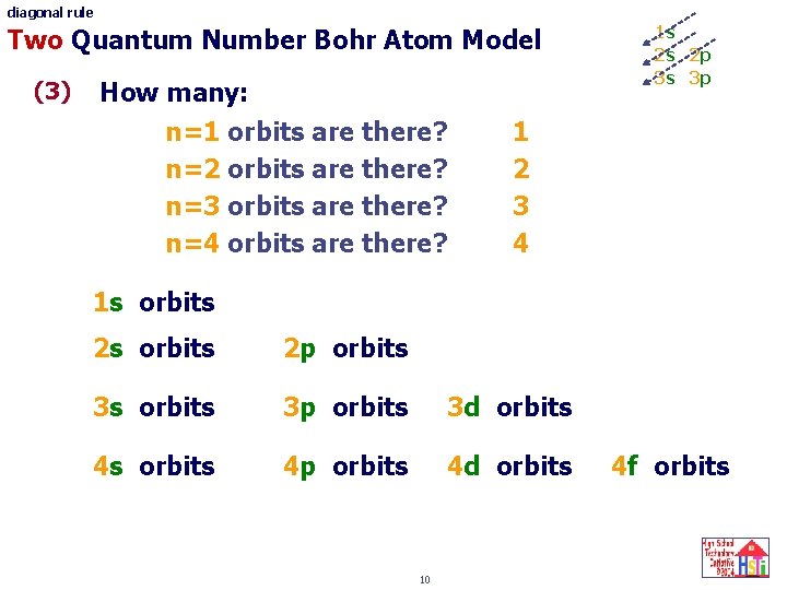 diagonal rule Two Quantum Number Bohr Atom Model (3) How many: n=1 orbits are