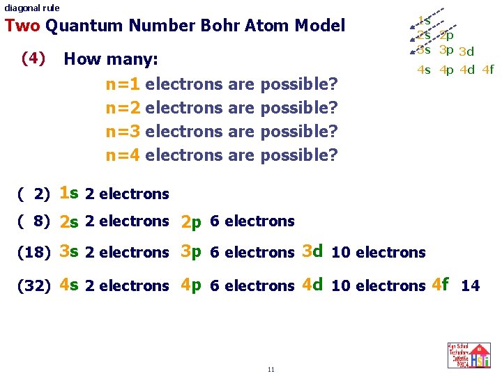 diagonal rule Two Quantum Number Bohr Atom Model (4) How many: n=1 electrons are