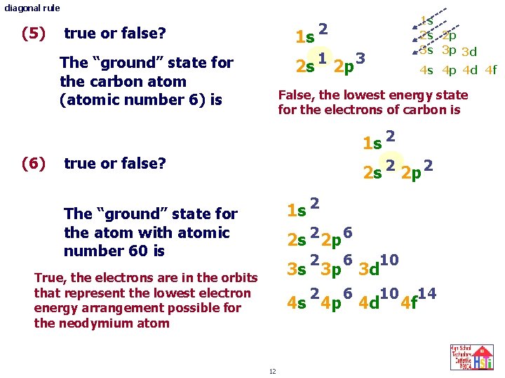 diagonal rule (5) true or false? 1 s 2 The “ground” state for the
