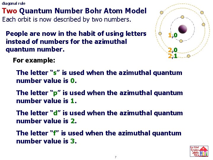 diagonal rule Two Quantum Number Bohr Atom Model Each orbit is now described by