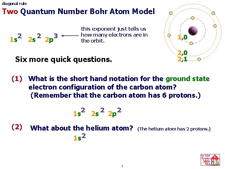 diagonal rule Two Quantum Number Bohr Atom Model 2 1 s 2 s 2