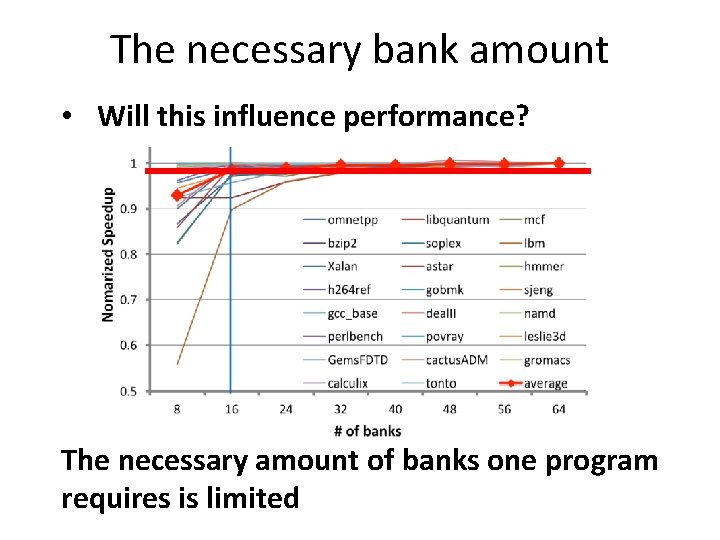 The necessary bank amount • Will this influence performance? The necessary amount of banks