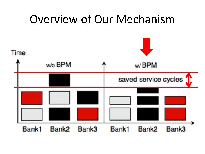 Overview of Our Mechanism 