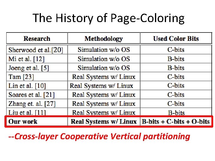 The History of Page-Coloring --Cross-layer Cooperative Vertical partitioning 