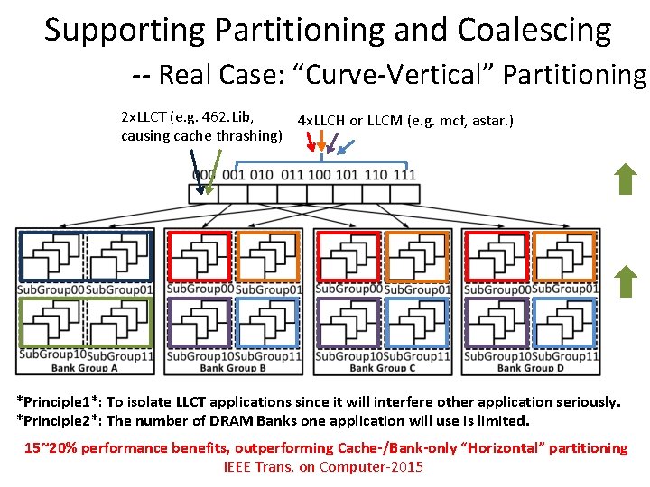 Supporting Partitioning and Coalescing -- Real Case: “Curve-Vertical” Partitioning 2 x. LLCT (e. g.