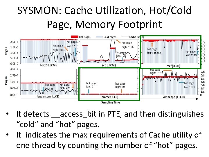 SYSMON: Cache Utilization, Hot/Cold Page, Memory Footprint • It detects __access_bit in PTE, and