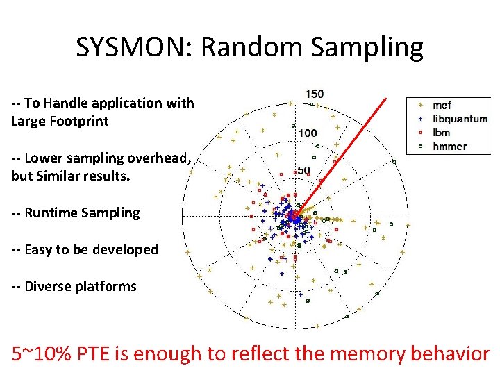 SYSMON: Random Sampling -- To Handle application with Large Footprint -- Lower sampling overhead,