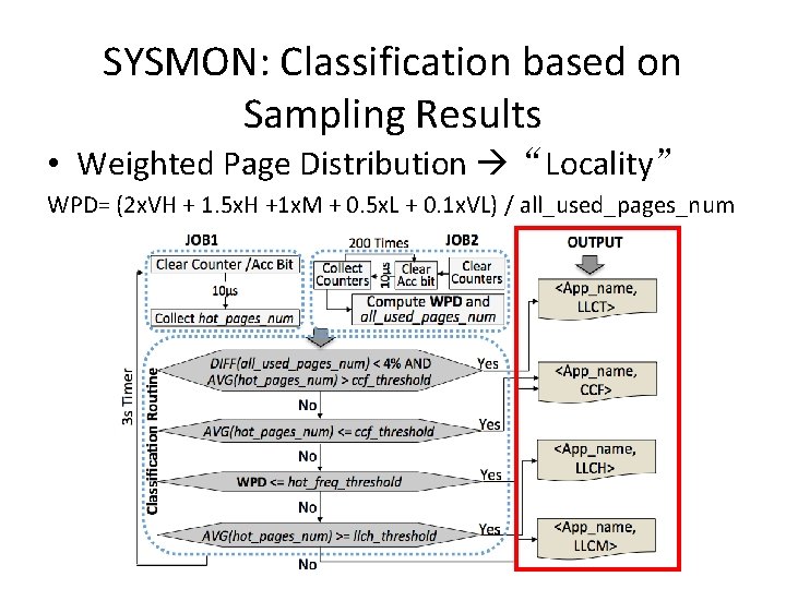 SYSMON: Classification based on Sampling Results • Weighted Page Distribution “Locality” WPD= (2 x.