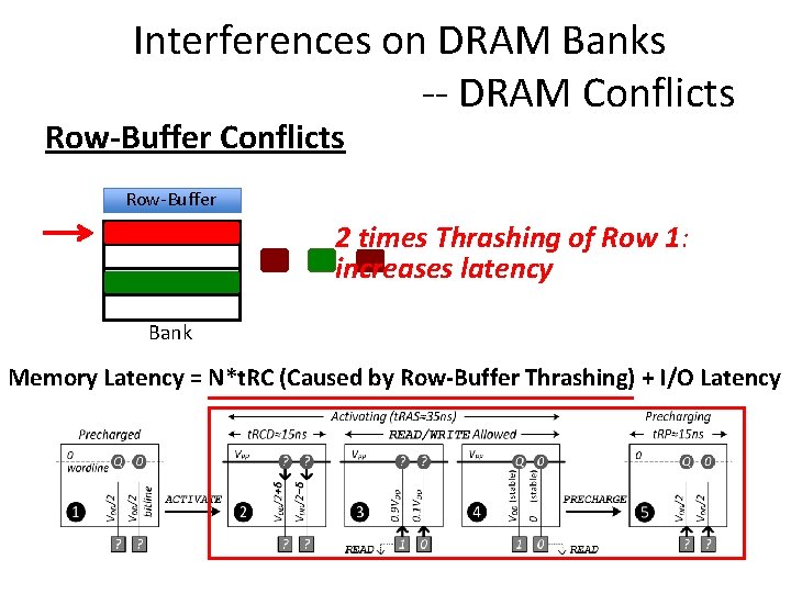 Interferences on DRAM Banks -- DRAM Conflicts Row-Buffer 2 times Thrashing of Row 1: