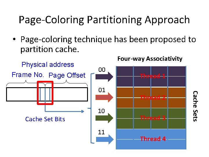 Page-Coloring Partitioning Approach • Page-coloring technique has been proposed to partition cache. Physical address