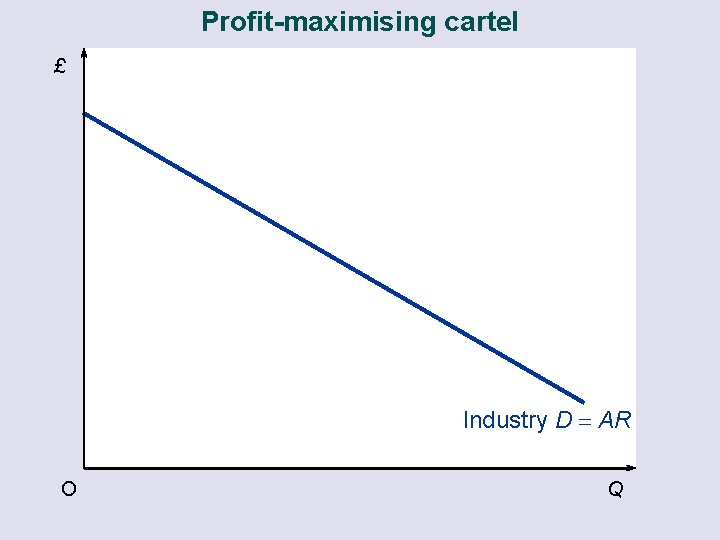 Profit-maximising cartel £ Industry D = AR O Q 