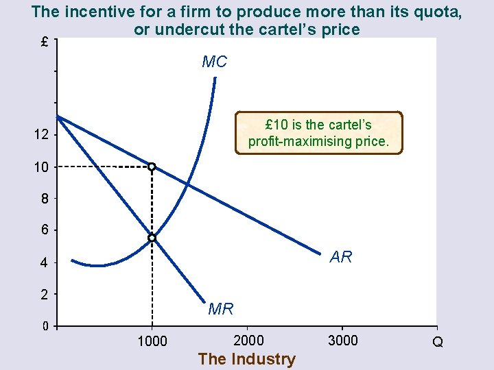 The incentive for a firm to produce more than its quota, or undercut the