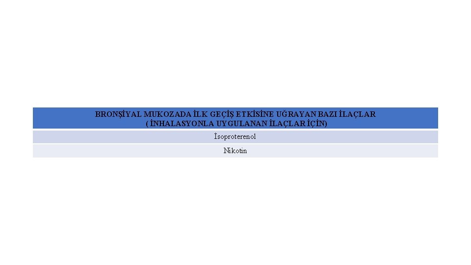 BRONŞİYAL MUKOZADA İLK GEÇİŞ ETKİSİNE UĞRAYAN BAZI İLAÇLAR ( İNHALASYONLA UYGULANAN İLAÇLAR İÇİN) İsoproterenol