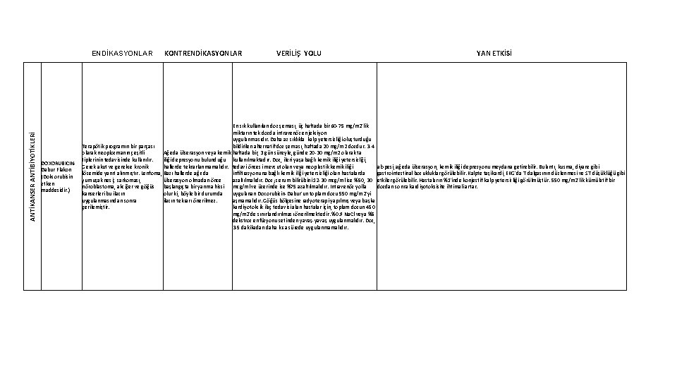 ANTİKANSER ANTİBİYOTİKLERİ ENDİKASYONLAR DOXORUBICINDabur Flakon (Doksorubisin etken maddesidir. ) KONTRENDİKASYONLAR VERİLİŞ YOLU En sık