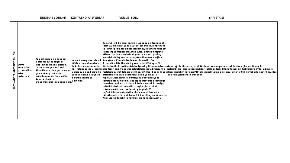 ANTİKANSER ANTİBİYOTİKLERİ ENDİKASYONLAR DOXOTEVA Flakon (Doksorubisin etken maddesidir. ) KONTRENDİKASYONLAR VERİLİŞ YOLU YAN ETKİSİ