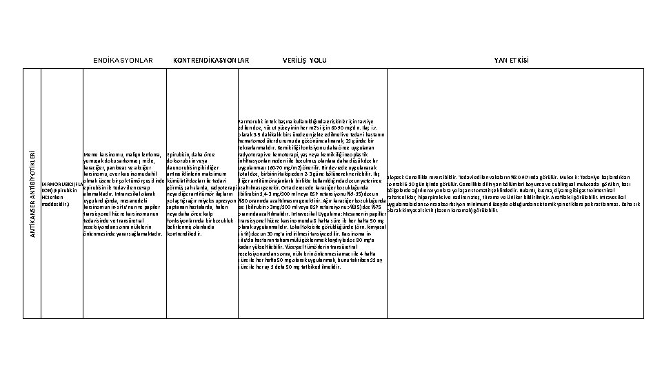 ANTİKANSER ANTİBİYOTİKLERİ ENDİKASYONLAR KONTRENDİKASYONLAR VERİLİŞ YOLU YAN ETKİSİ Farmorubicin tek başına kullanıldığında erişkinler için