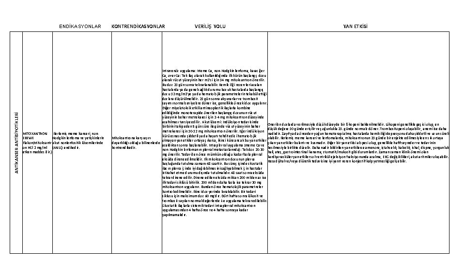 ANTİKANSER ANTİBİYOTİKLERİ ENDİKASYONLAR MİTOXANTRON İlerlemiş meme kanseri, non. EBEWE Hodgkin lenfoma ve yetişkinlerin Flakon(Mitoksantr