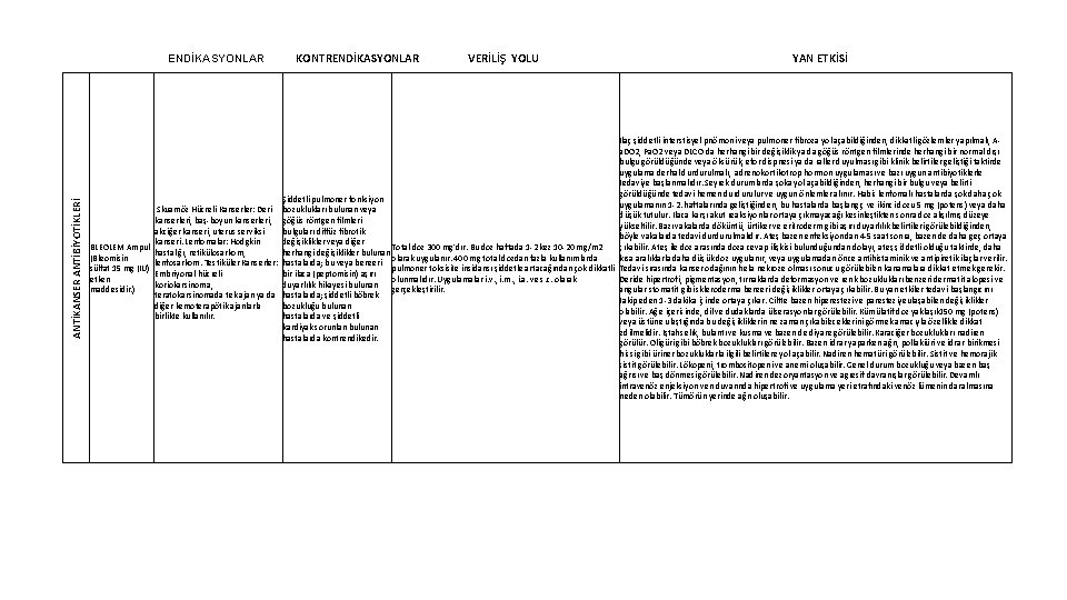 ANTİKANSER ANTİBİYOTİKLERİ ENDİKASYONLAR KONTRENDİKASYONLAR VERİLİŞ YOLU YAN ETKİSİ İlaç şiddetli interstisyel pnömoni veya pulmoner