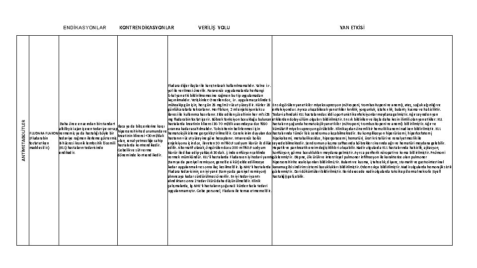 ANTİMETABOLİTLER ENDİKASYONLAR KONTRENDİKASYONLAR VERİLİŞ YOLU YAN ETKİSİ Fludara diğer ilaçlar ile karıştırılarak kullanılmamalıdır. Yalnız
