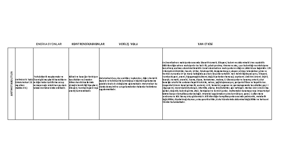 ANTİMETABOLİTLER ENDİKASYONLAR Trofoloblastik neoplazmalar ve EMTHEXATE Table lösemi gibi neoplastik hastalıkların t(Metotreksat 2. 5