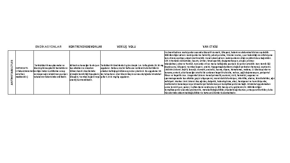 ANTİMETABOLİTLER ENDİKASYONLAR KONTRENDİKASYONLAR VERİLİŞ YOLU YAN ETKİSİ En önemli advers reaksiyonlar arasında ülseratif stomatit,