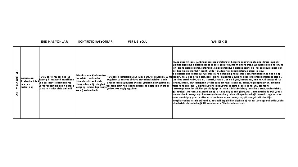 ANTİMETABOLİTLER ENDİKASYONLAR KONTRENDİKASYONLAR VERİLİŞ YOLU YAN ETKİSİ En önemli advers reaksiyonlar arasında ülseratif stomatit,
