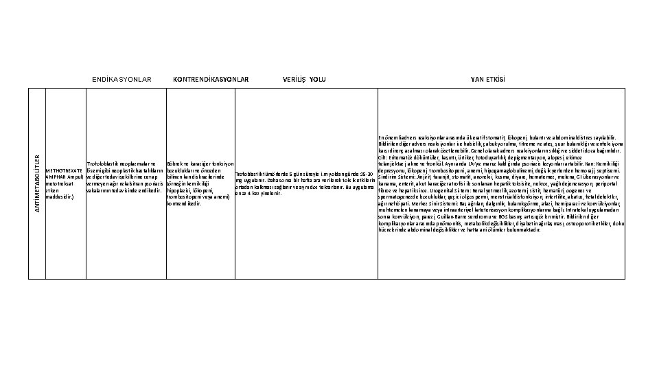 ANTİMETABOLİTLER ENDİKASYONLAR KONTRENDİKASYONLAR VERİLİŞ YOLU YAN ETKİSİ En önemli advers reaksiyonlar arasında ülseratif stomatit,