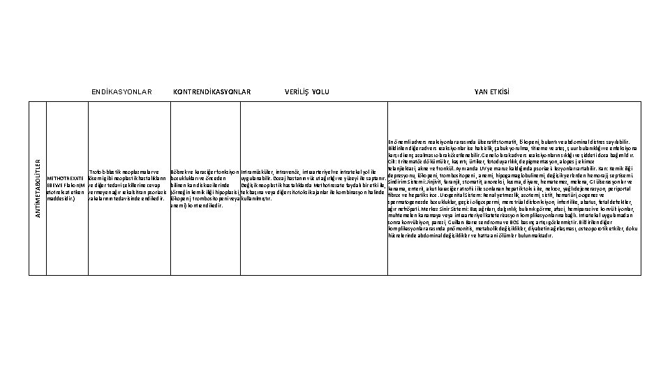 ANTİMETABOLİTLER ENDİKASYONLAR KONTRENDİKASYONLAR VERİLİŞ YOLU YAN ETKİSİ En önemli advers reaksiyonlar arasında ülseratif stomatit,