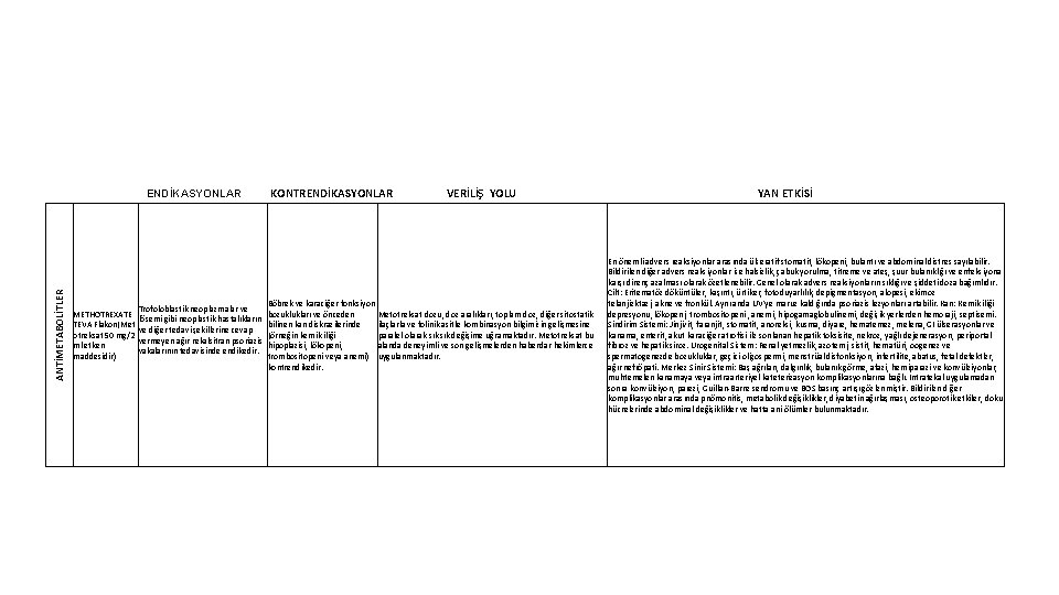 ANTİMETABOLİTLER ENDİKASYONLAR METHOTREXATE TEVA Flakon(Met otreksat 50 mg/2 ml etken maddesidir) Trofoloblastik neoplazmalar ve