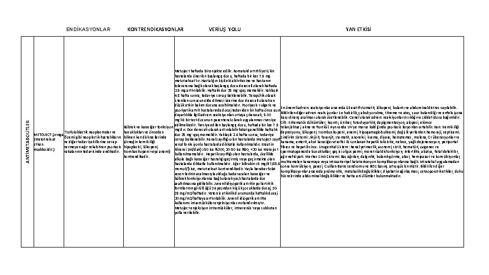 ANTİMETABOLİTLER ENDİKASYONLAR KONTRENDİKASYONLAR VERİLİŞ YOLU YAN ETKİSİ Metoject haftada bir enjekte edilir. Romatoid artritli
