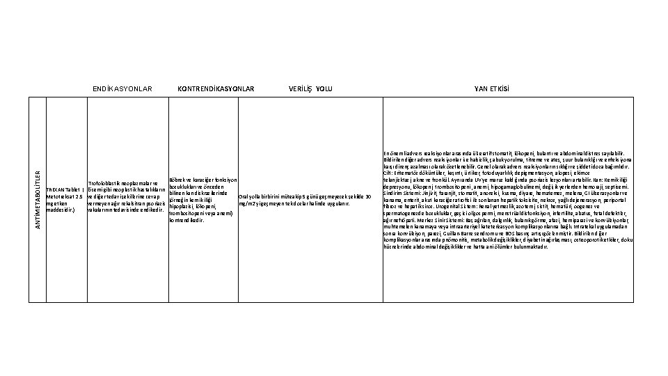 ANTİMETABOLİTLER ENDİKASYONLAR TREXAN Tablet ( Metotreksat 2. 5 mg etken maddesidir. ) Trofoloblastik neoplazmalar