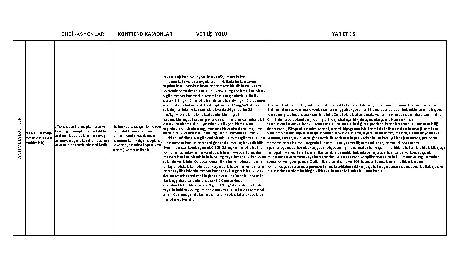 ANTİMETABOLİTLER ENDİKASYONLAR KONTRENDİKASYONLAR VERİLİŞ YOLU YAN ETKİSİ Zexate Enjektabl Solüsyon, intravenöz, intratekal ve intramüsküler