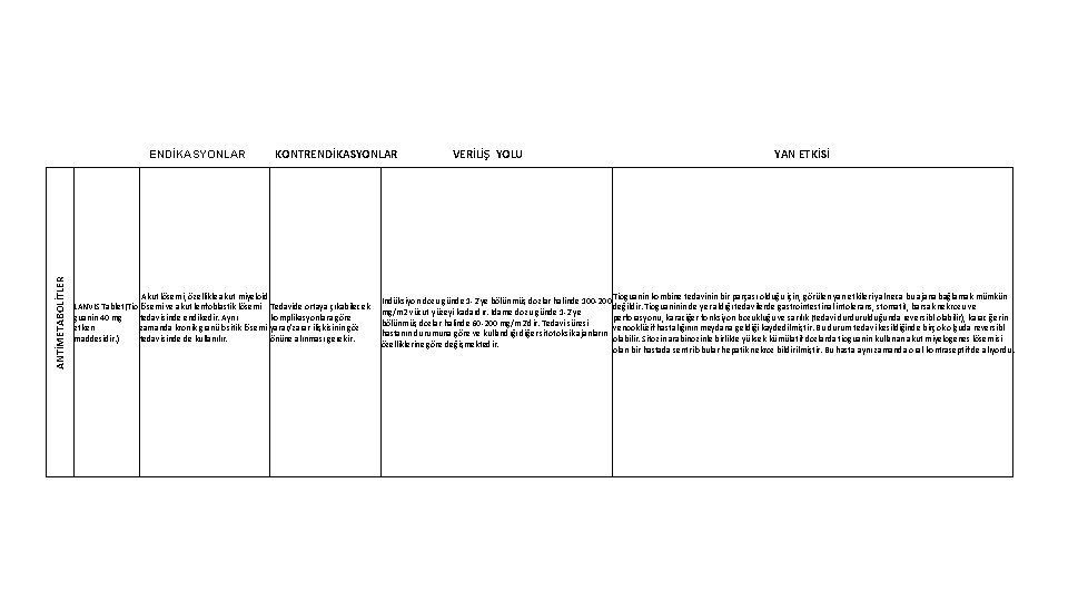 ANTİMETABOLİTLER ENDİKASYONLAR KONTRENDİKASYONLAR Akut lösemi, özellikle akut miyeloid LANVİS Tablet(Tio lösemi ve akut lenfoblastik