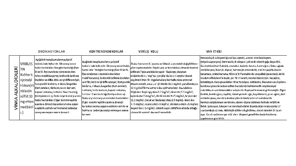 ENDİKASYONLAR KONTRENDİKASYONLAR VERİLİŞ YOLU YAN ETKİSİ 