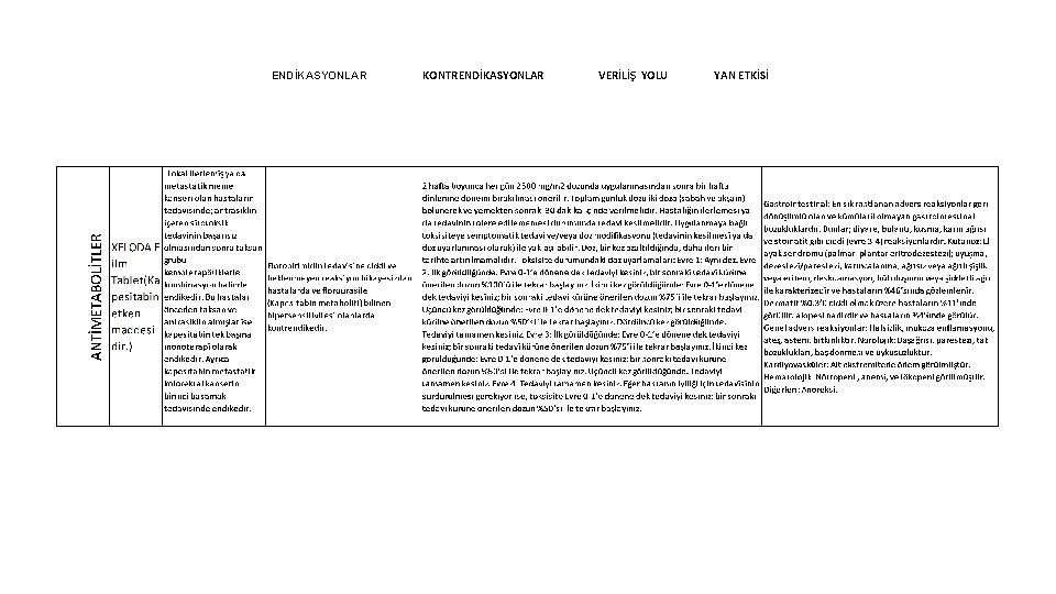 ENDİKASYONLAR KONTRENDİKASYONLAR VERİLİŞ YOLU YAN ETKİSİ 